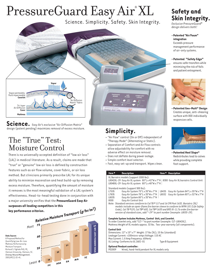 Bariatric PressureGuard Easy Air XL Hospital Bed Mattress For Longterm